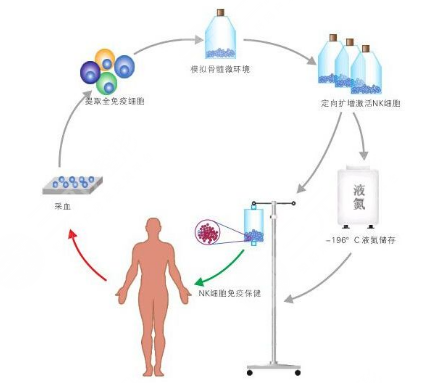 哪些人不適合做超脂塑