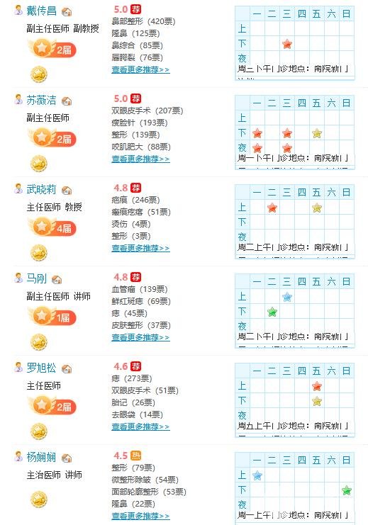 上海第九人民医院整形外科专家团队