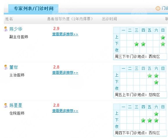 威海市立医院整形美容科怎么样