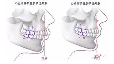 孫家明的坐診時間