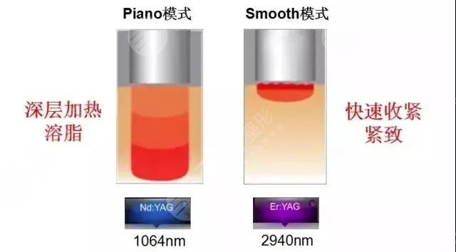 做歐洲之星后可以洗臉嗎