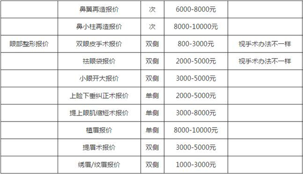 北京美联臣医疗美容医院整形价格表完整版