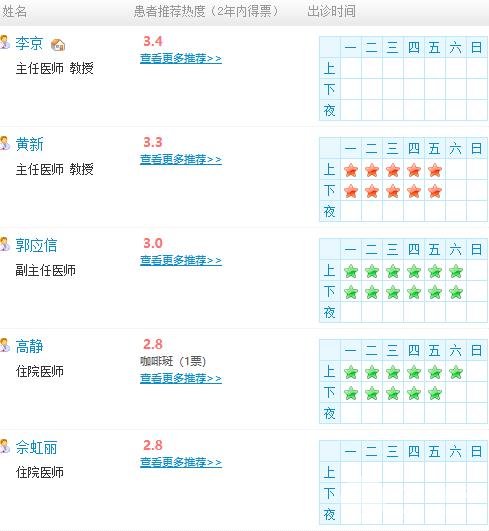 广西瑞康医院整形中心专家介绍