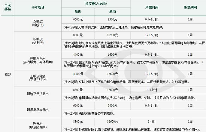 上海美联臣整形医院价格表完全版一览