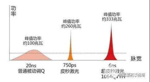 超蜂巢｜祛斑＋嫩肤