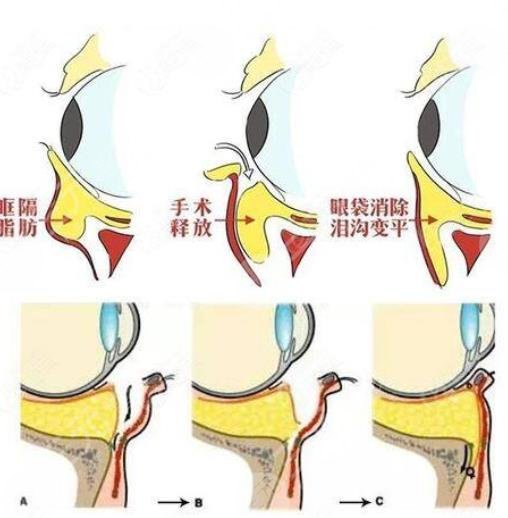 2022重庆整形医院排名前三的