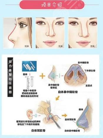 2022國(guó)內(nèi)整形美容醫(yī)院排名前十位頒布