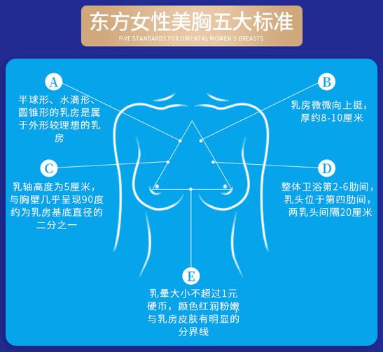 深圳做隆胸哪個醫(yī)生好