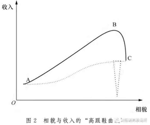 醫(yī)美與顏值