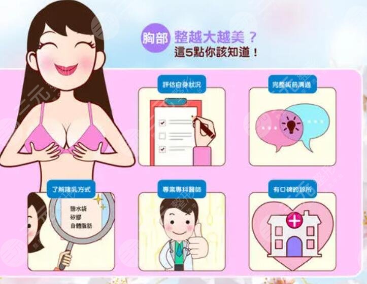 2022杭州隆胸医生排行榜