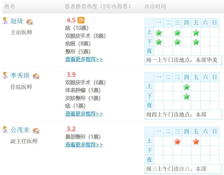 山东大学齐鲁医院整形科靠谱吗