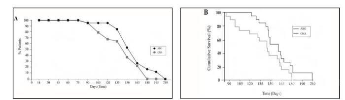 注射瘦臉比Dysport維持時(shí)間更長