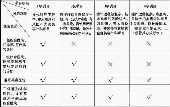 磨骨手術(shù)風險高嗎