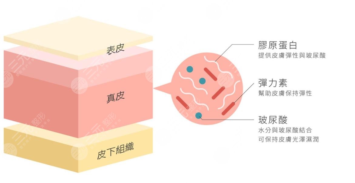 如何去除眼部皺紋