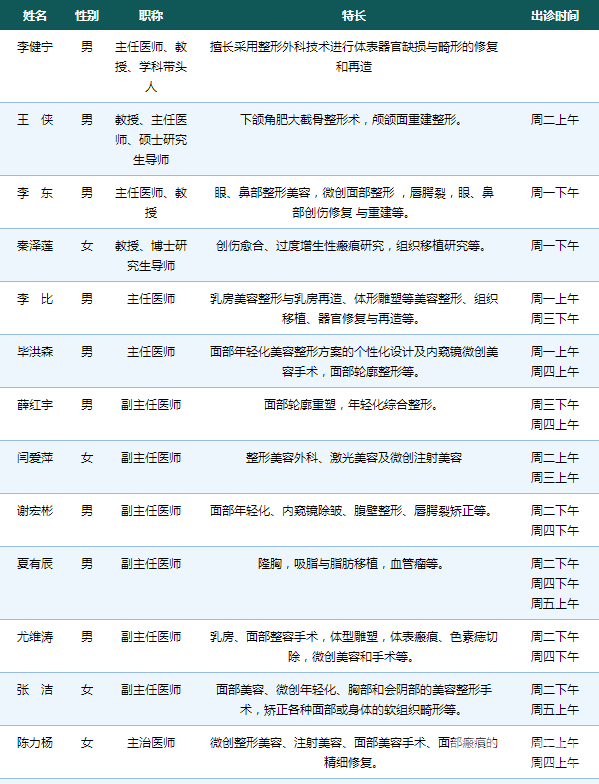 2018北醫(yī)三院整形外科價(jià)格表附鉅惠價(jià)格大放送