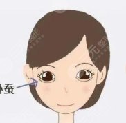 長沙伊美醫(yī)療美容怎么樣