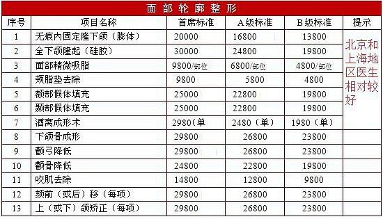 武汉东南整形医院价格表详细一览