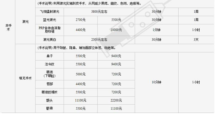 上海九院整形价格表一览表