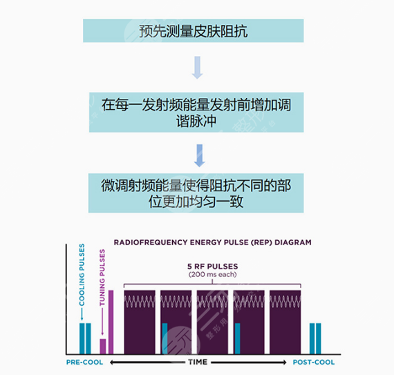 做熱瑪吉一次能保持多久