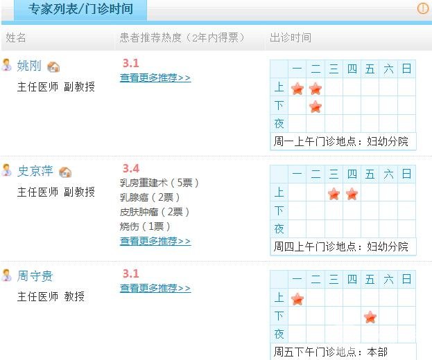 南京人民医院整形外科医生大全-坐诊时间表分享