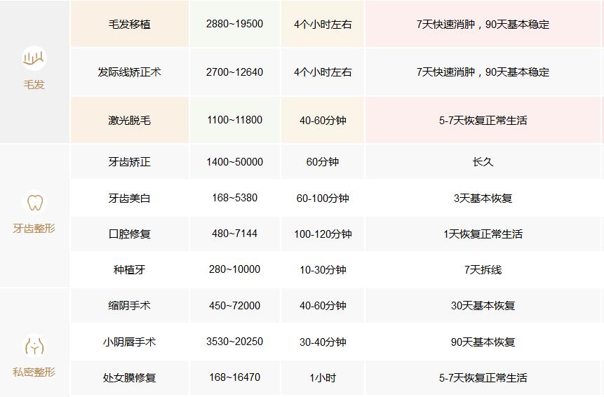 北京基础美整形价格表一览