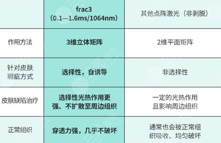 菲蜜麗激光和歐洲之星哪個(gè)更好