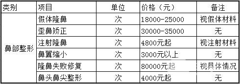 上海九院好不好