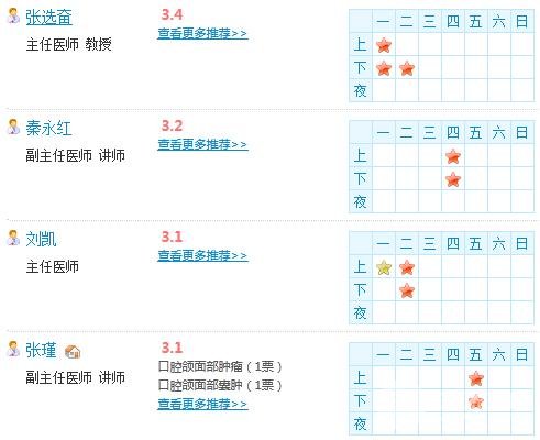 蘭大二院整形科怎么樣