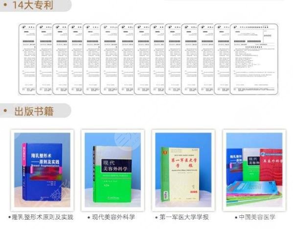 脂肪填充專家排名2022-2022年度紅榜