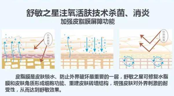 秋冬換季皮膚狀態(tài)直線(xiàn)下降