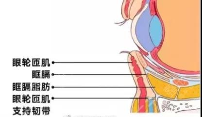 宣瑞軍做眼袋怎么樣