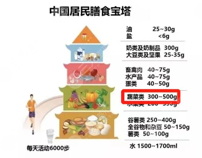 減肥路上的這些“天坑”