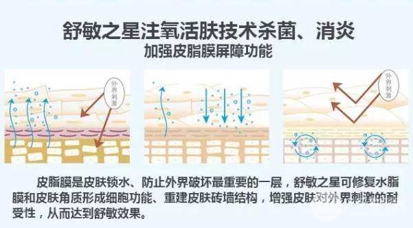 面部美容護膚