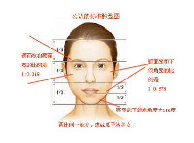 韩国原辰整形医院改脸型价格表