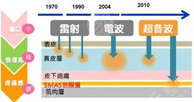 男人怎樣消除額頭皺紋