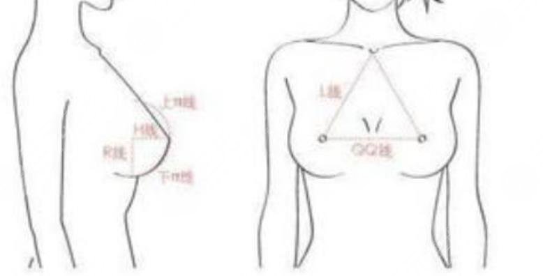 乳房縮小棒棒糖手術(shù)法是什么