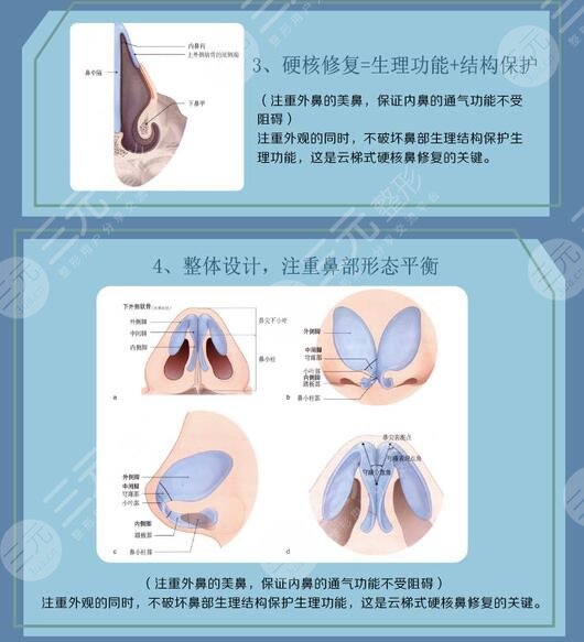 哪里修復(fù)鼻子做的好