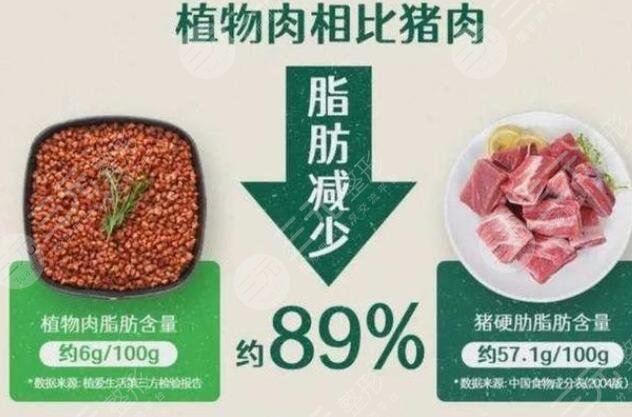 張靜初公然倡導(dǎo)素食主義