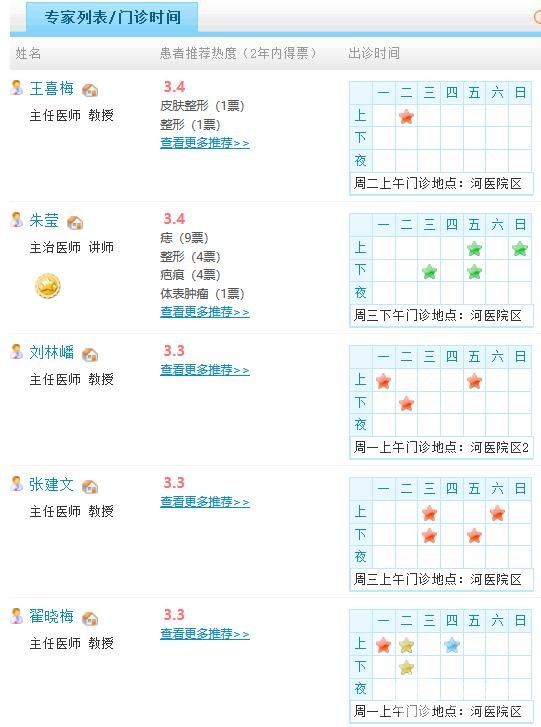 鄭州鄭大一附院整形科做眼袋怎么樣