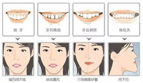 上海九院口腔科医生排名名单公布