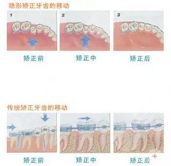 深圳福田第二人民醫(yī)院口腔科怎么樣