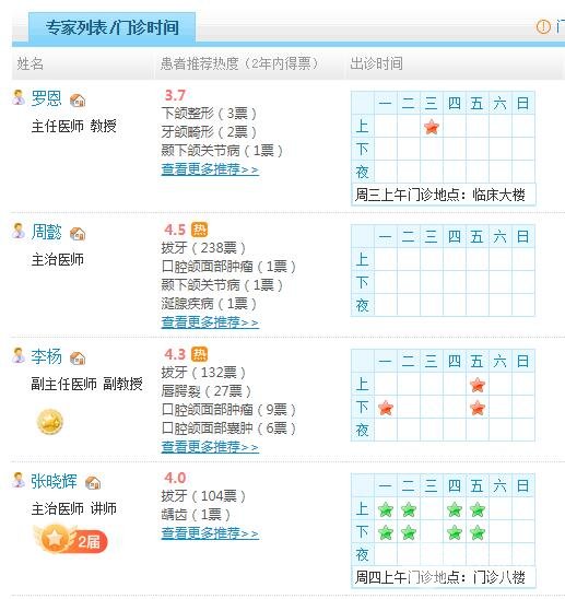 四川华西医院口腔科怎么样