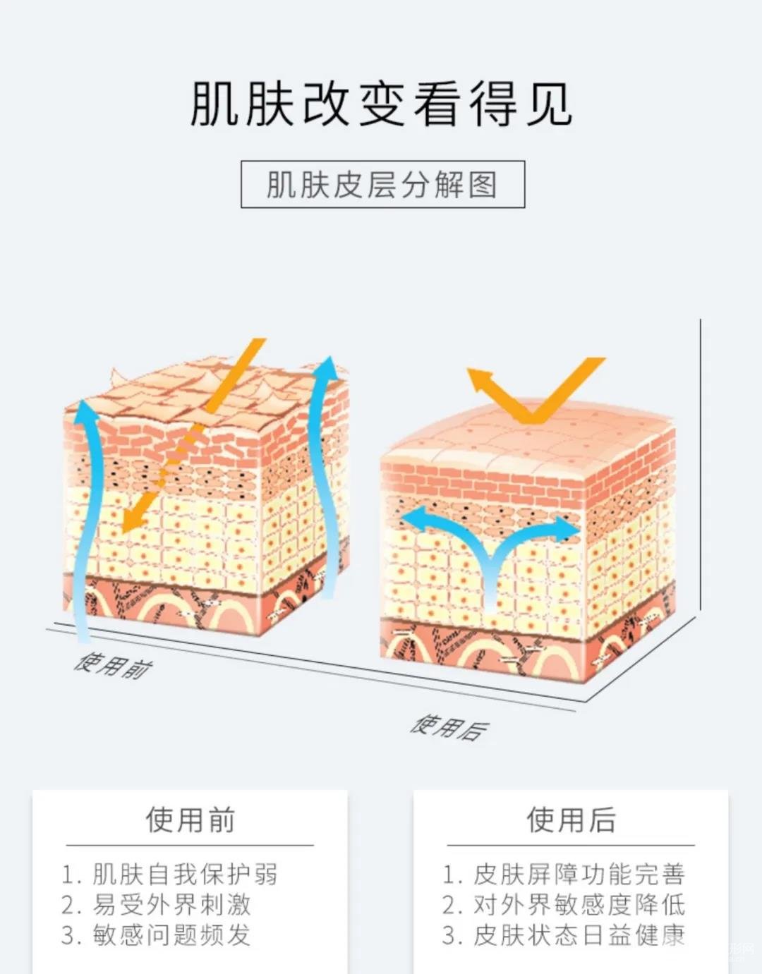 國際超模都躲不開的坑 只能靠濾鏡填平