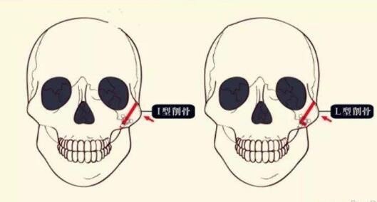 醫(yī)生排行榜公布