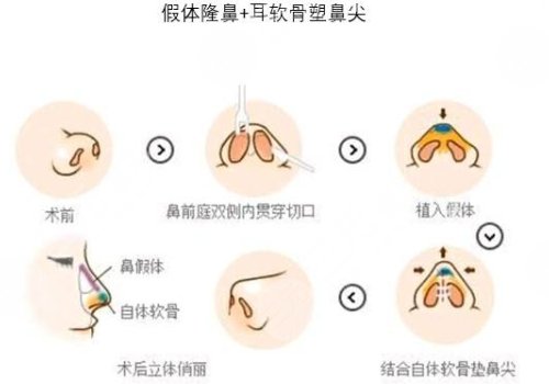 广东省中医院整形美容科怎么样