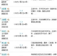 2024北京正頜手術醫(yī)院排名