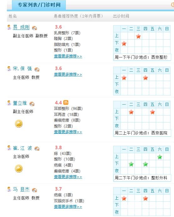 西京醫(yī)院整形科做鼻子怎么樣