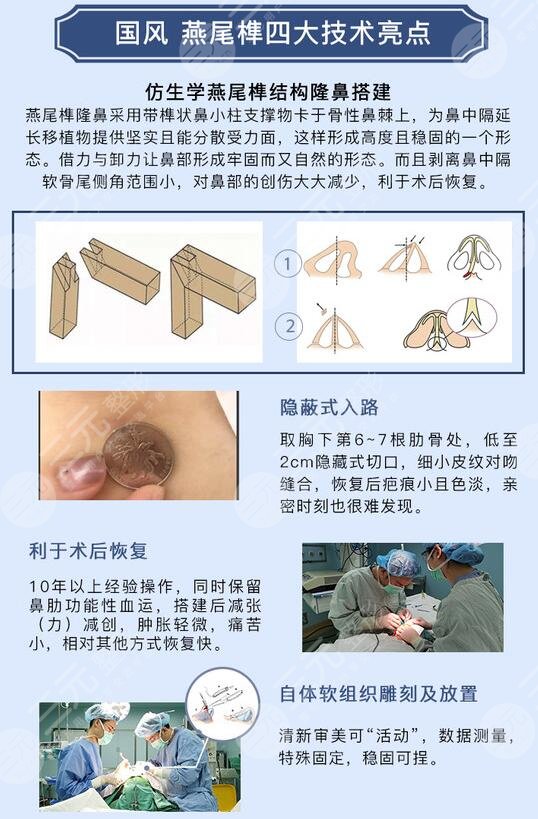 上海隆鼻好的整形医院排名榜2022年度总结