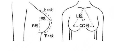 自體脂肪脂肪顆粒豐胸國內(nèi)外的價格是多少