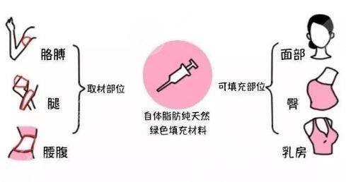 2022深圳整形醫(yī)美機(jī)構(gòu)排名榜